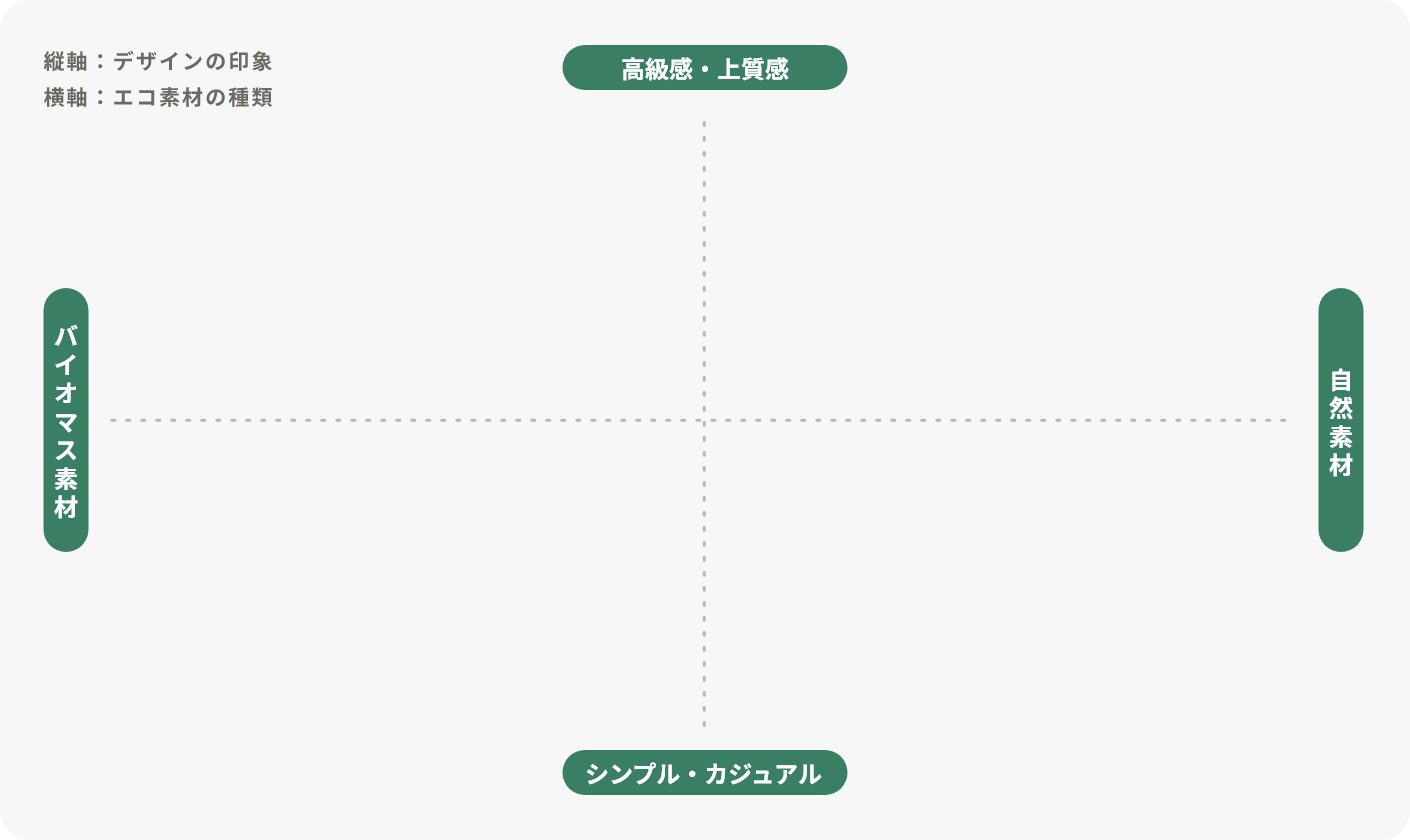 SUSPLUS 商品早見表